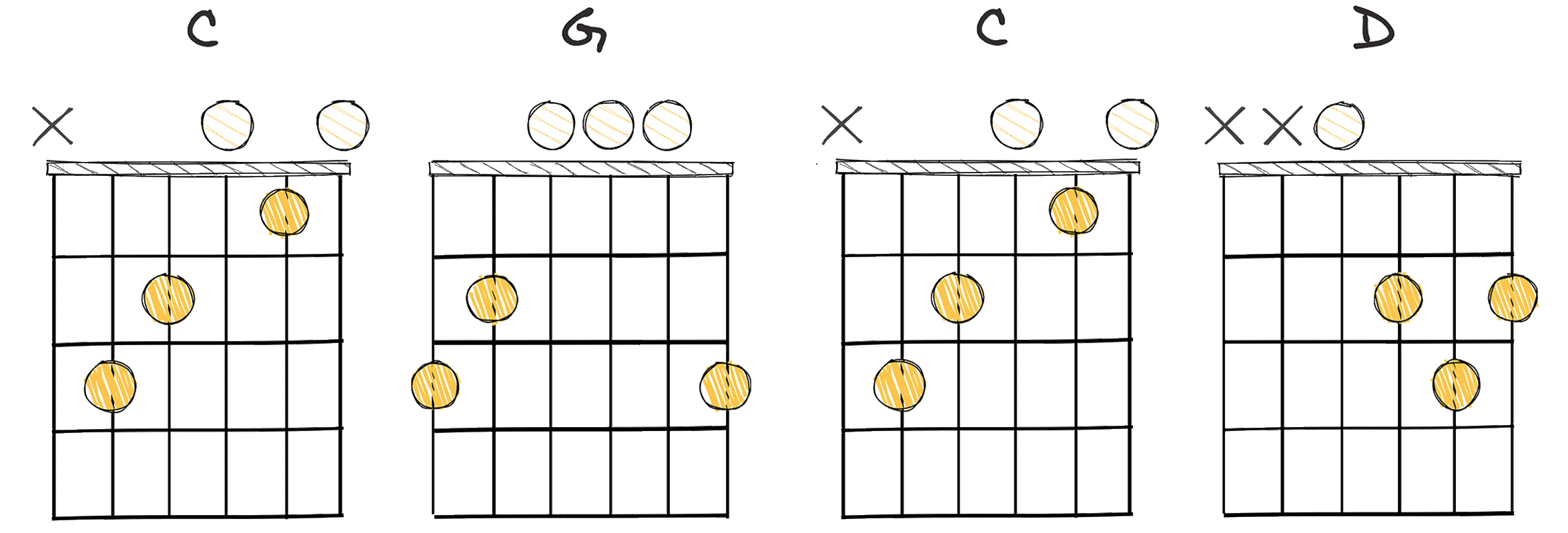 IV-I-IV-V (4-1-4-5) chords diagram